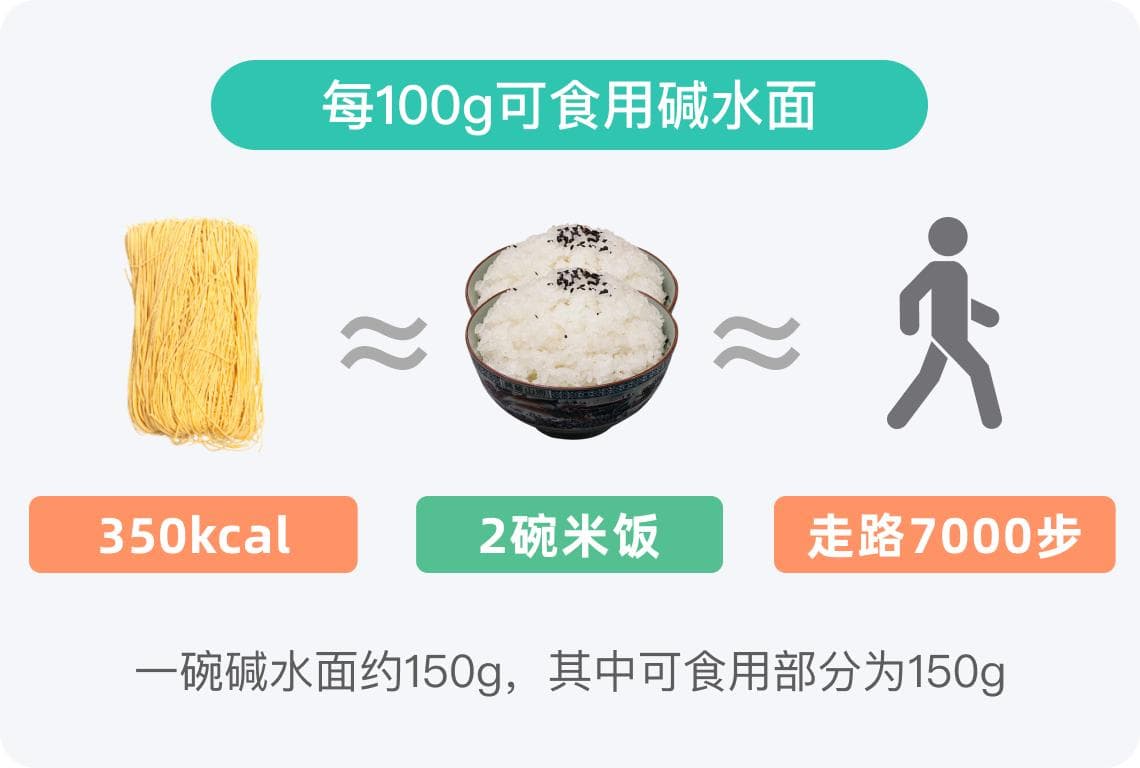 碱水面热量高吗
