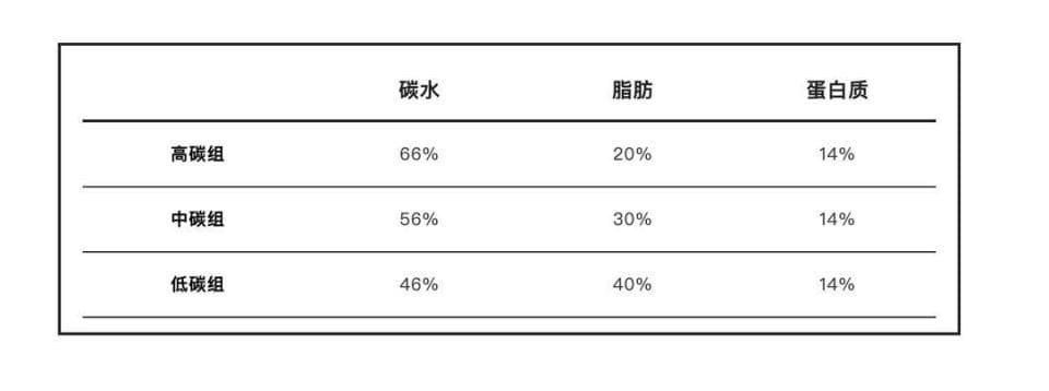 最新研究：多吃主食，真能减肥！