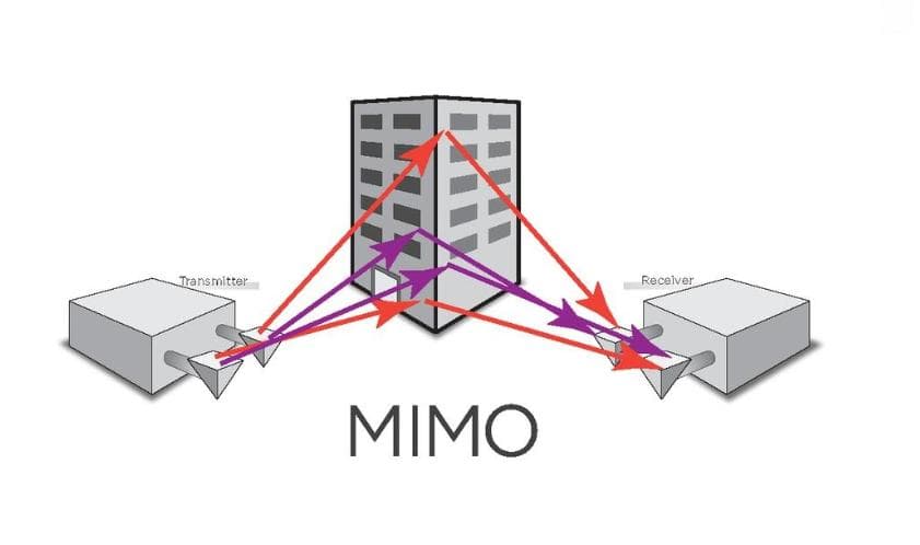 MIMO技术在5G通信中的应用及其优势