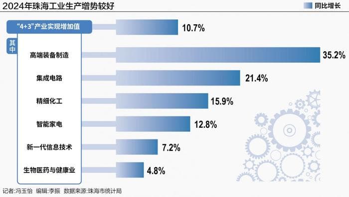 把机器人新技术请上“首秀T台” 珠海如何用场景重构城市竞争力