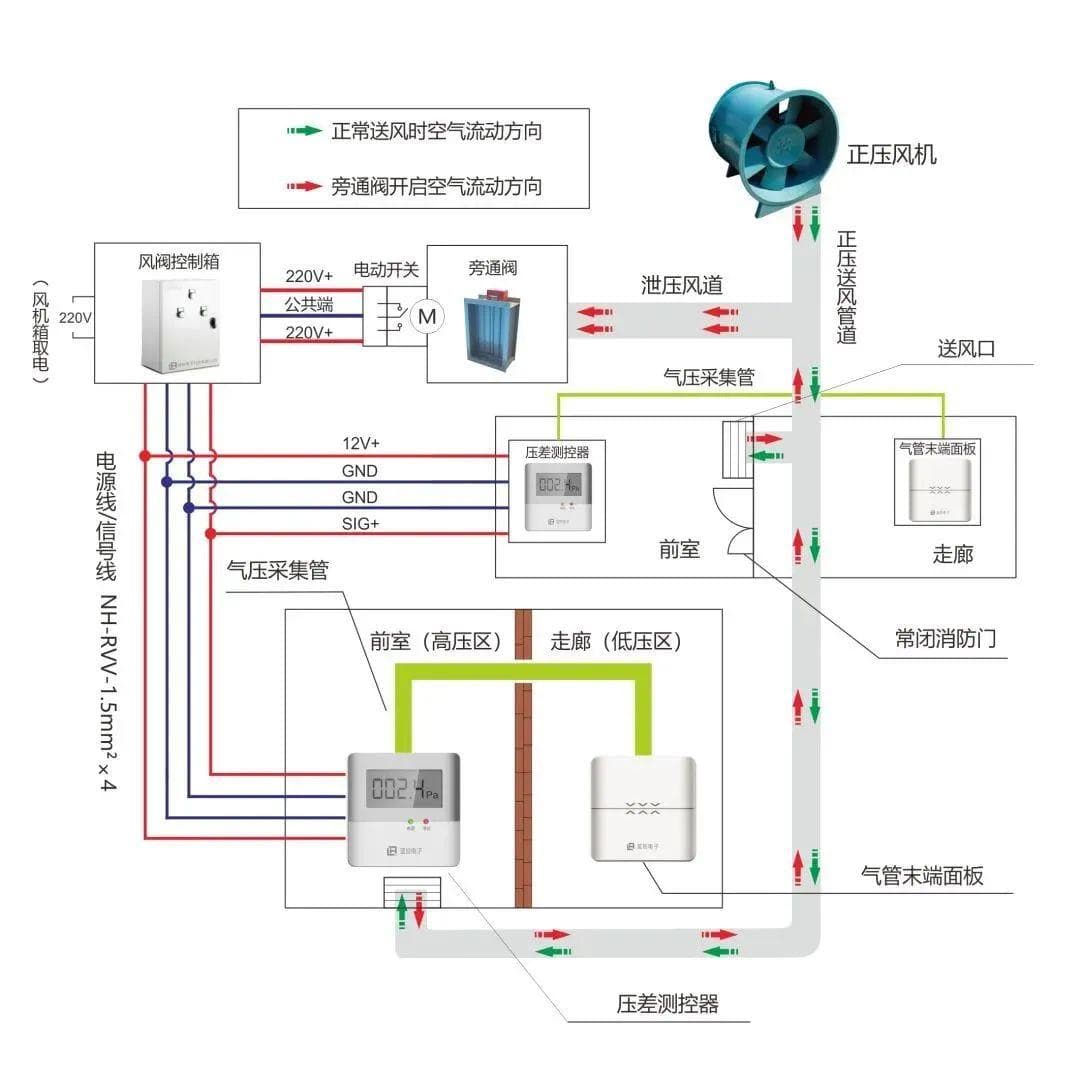 压差控制系统工作原理与传感器安装详解