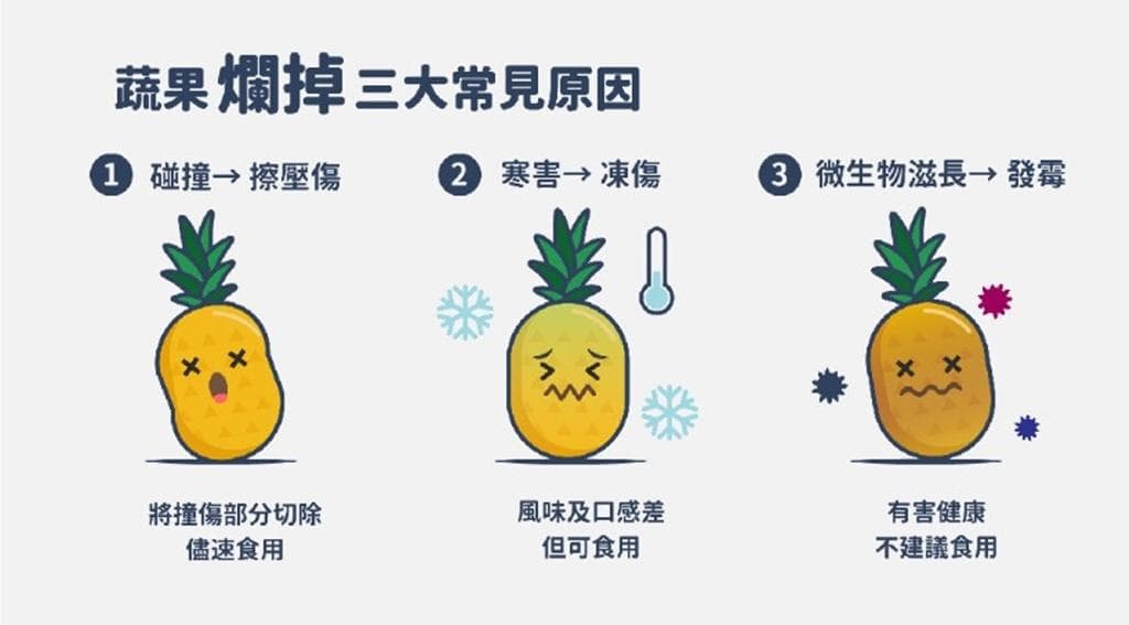 水果削掉腐烂部位还能吃？专家解析水果软烂三大原因，一种情况必须整颗丢弃