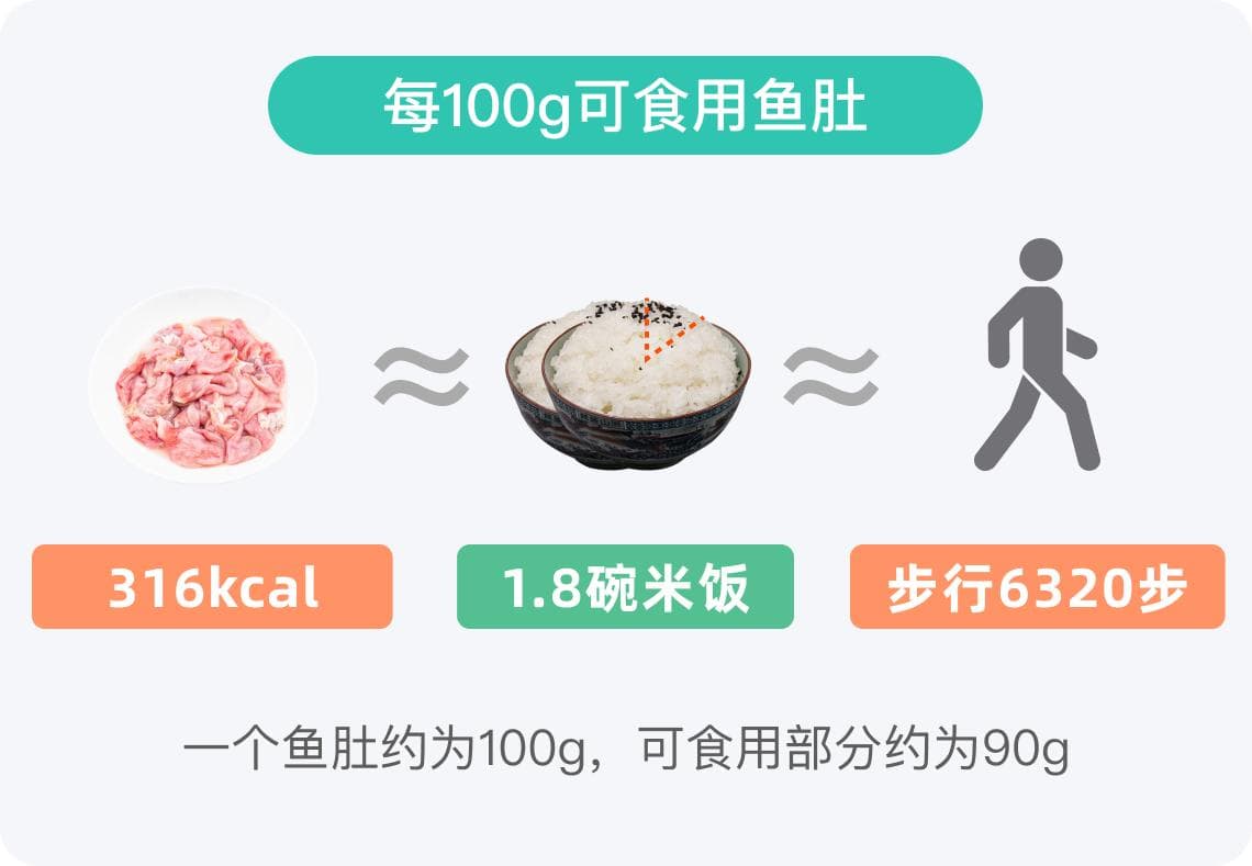 鱼肚的热量
