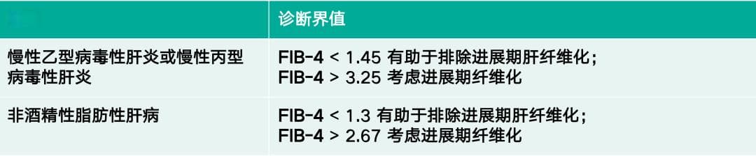 肝病常用评分工具，一文掌握！