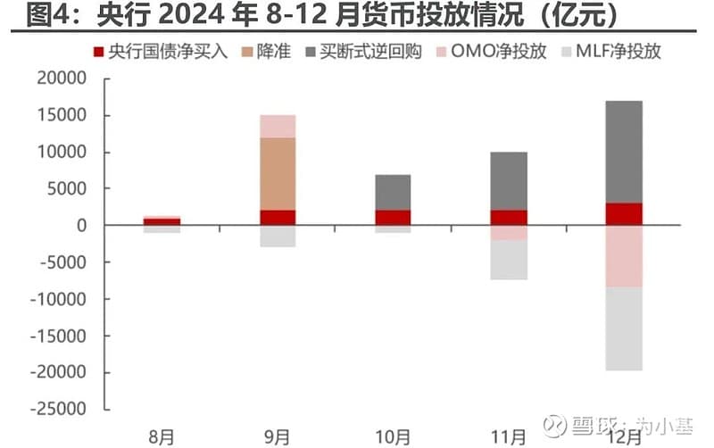 1月降准概率大降息概率小，央行将如何维稳流动性？