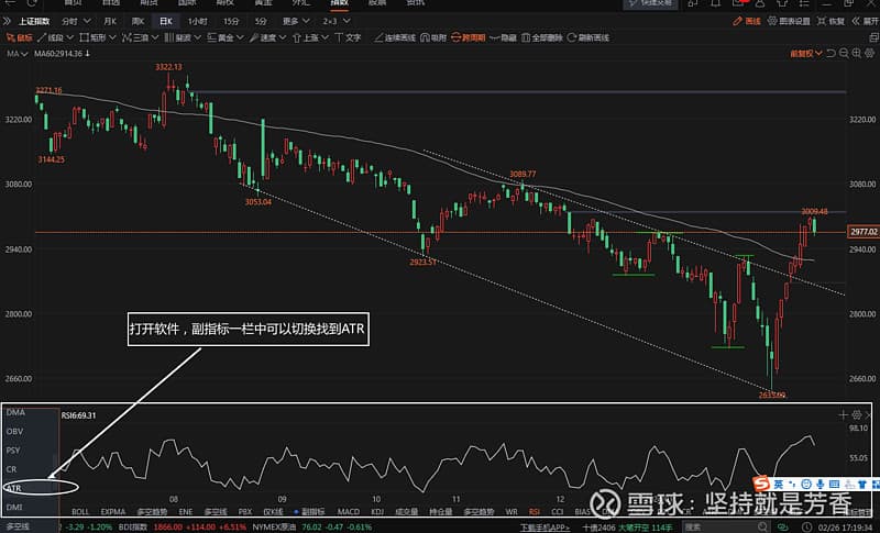 如何设置止损点，巧妙应用ATR工具