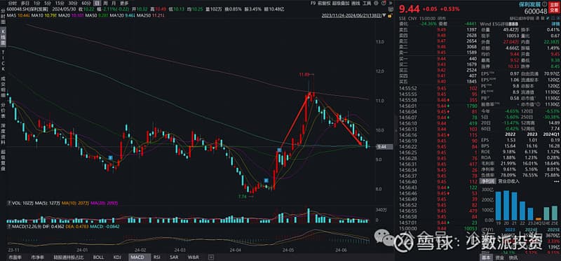 为什么挂牌量是跟踪楼市情况的核心指标？