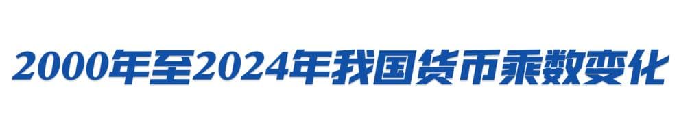 近年来我国货币乘数变化及原因
