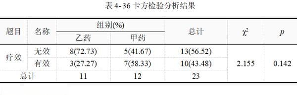 Fisher卡方检验 & 配对卡方检验案例教程