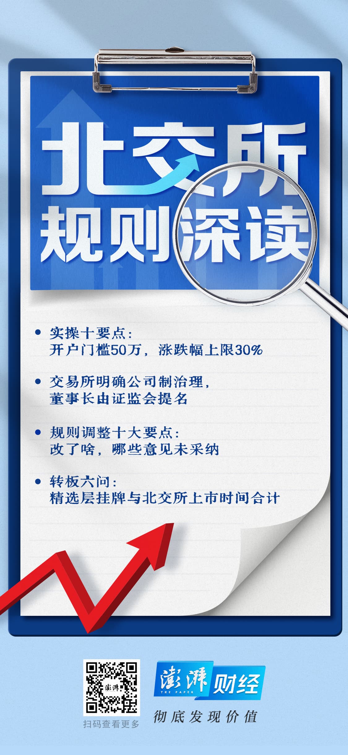 北交所规则深读：开户门槛50万，涨跌幅上限30%