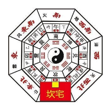 坐南朝北住宅风水：院门朝向何方最吉祥？