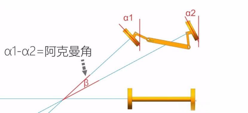 车辆 | 阿克曼转向原理及公式推导