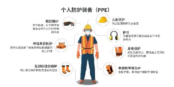 安全作业从“工具”开始：电力工器具分类详解