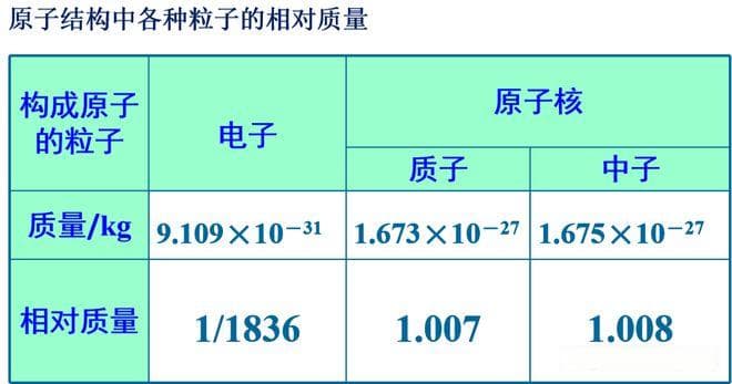 相对原子质量与相对分子质量