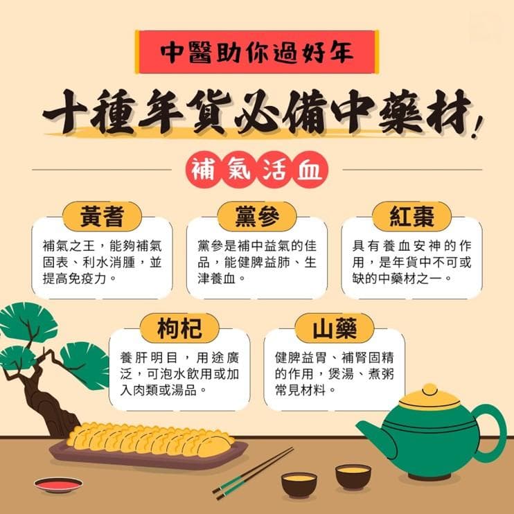 过年必备中药材还缺几样？怎么挑？中医师推荐10种 备起来好用