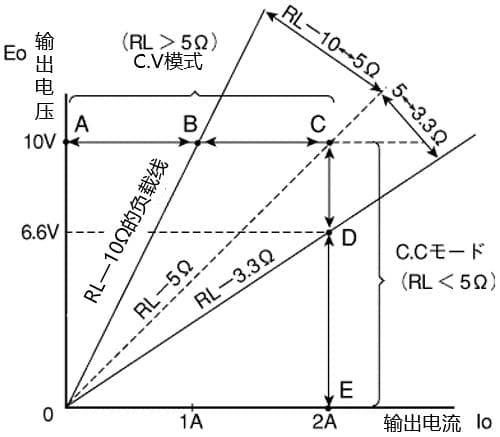 菊水直流电源CV/CC模式切换方法