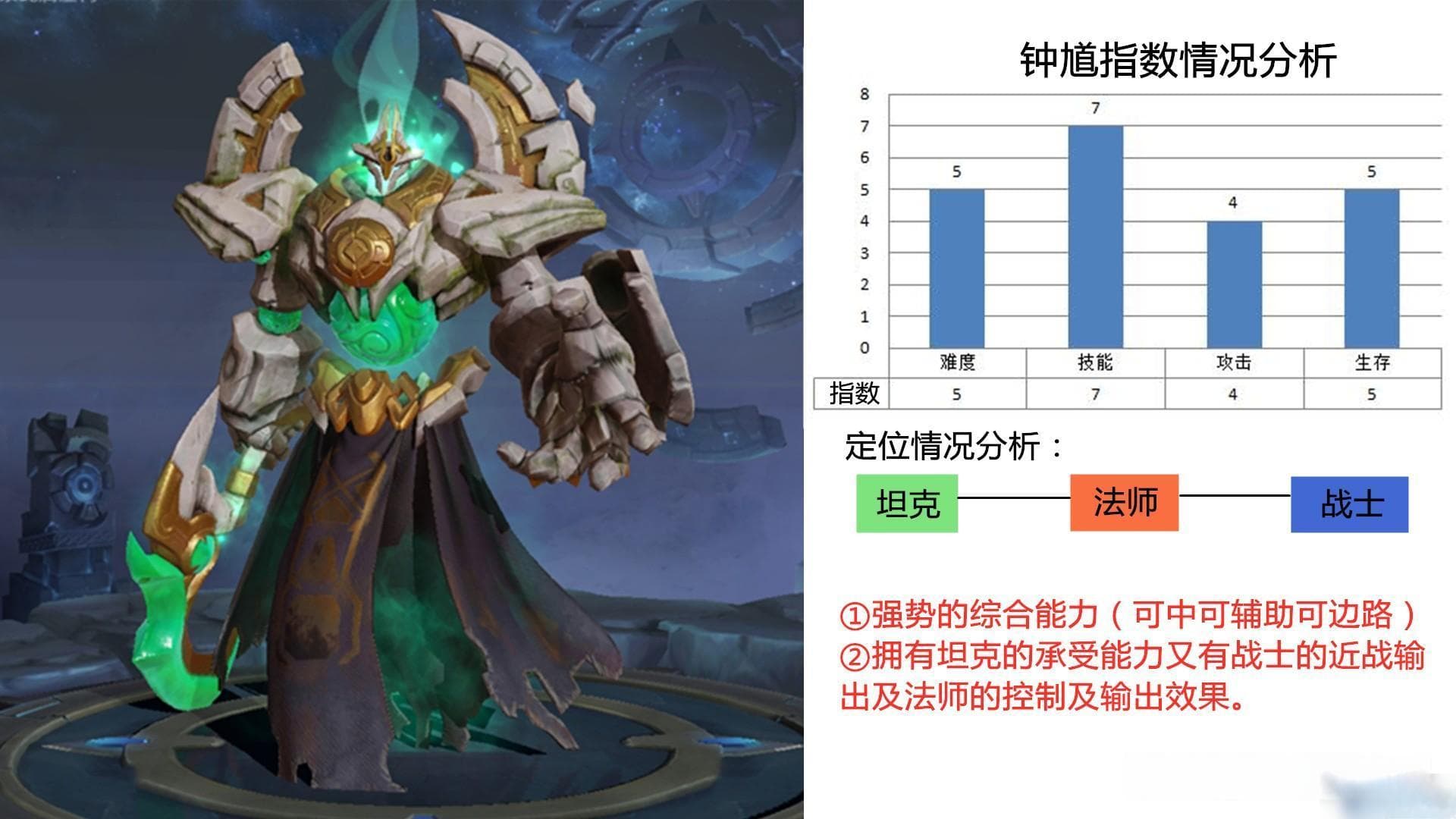 《王者荣耀》钟馗英雄图鉴 技能解析与最佳出装推荐