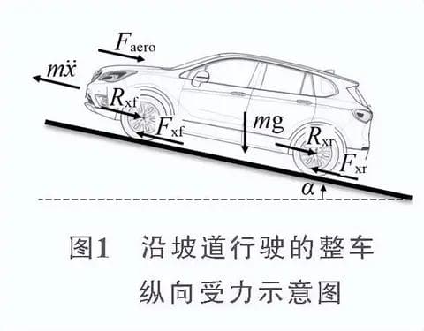 电动汽车单踏板驾驶模式控制原理分析
