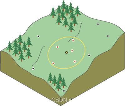 GIS几种常用插值方法介绍
