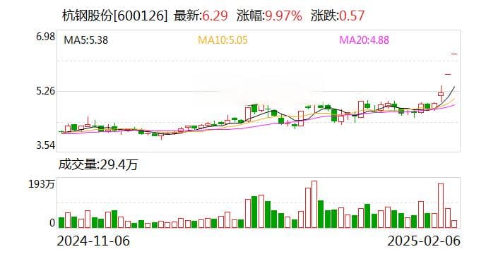 DeepSeek概念股火热 多家公司回应：与DeepSeek无关