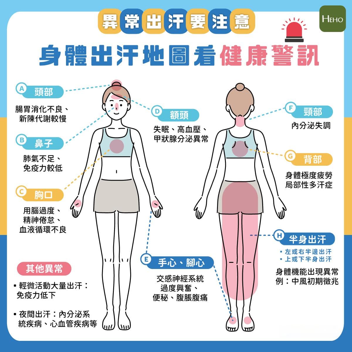 身体异常出汗或暗藏健康风险，九大部位症状需警惕