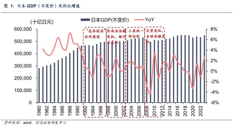 复盘日本“失去的二十年”，坚定看好我国招录培训行业的投资机会