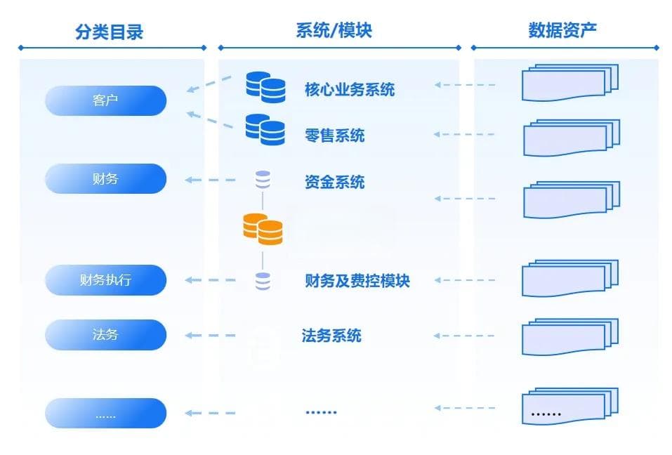 七步全面梳理数据资产：引导你明晰盘点内容及方法