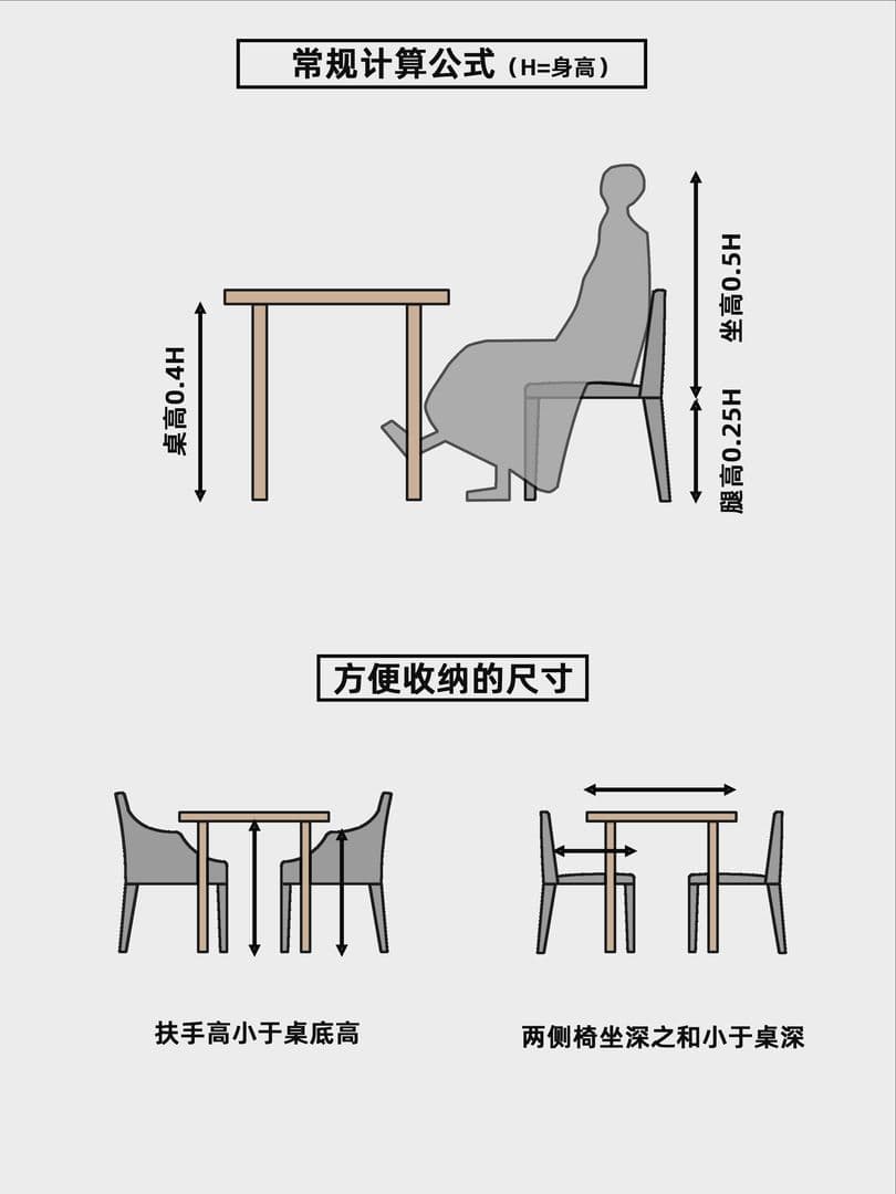 椅子尺寸布局全攻略：从餐椅到工学椅，一文详解