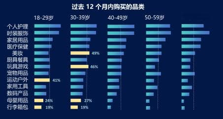 海外消费者、产品与价格调研报告：探寻跨境电商新趋势