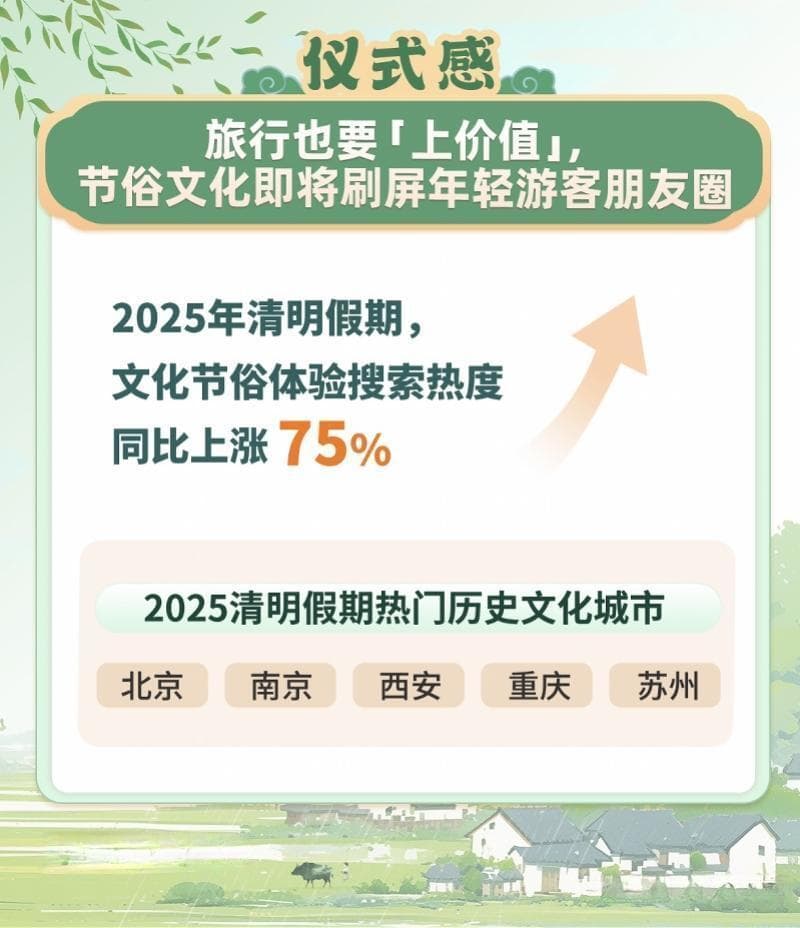 清明假期都去哪里玩？带你解码大众旅游消费的五大新风向