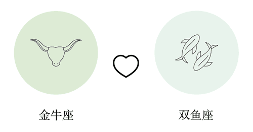 金牛座和双鱼座谈恋爱合适吗?(配对指数:85%)