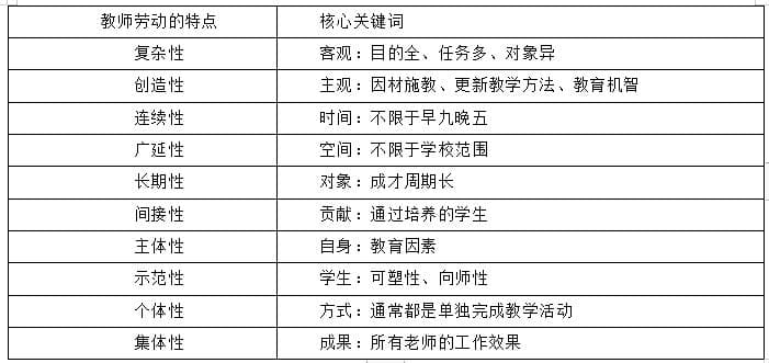 教师劳动的特点