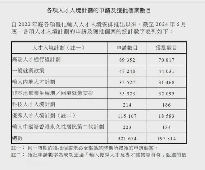 如何自己申请香港身份，评估+材料+避坑一文说清