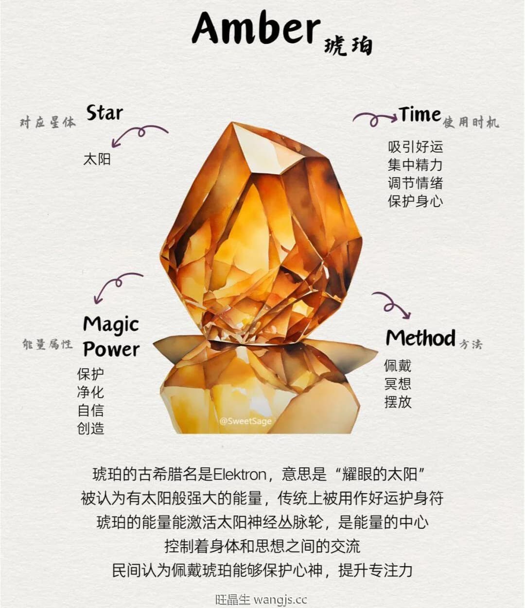 琥珀：古老宝石的现代能量宝藏，诠释时光穿越的魅力