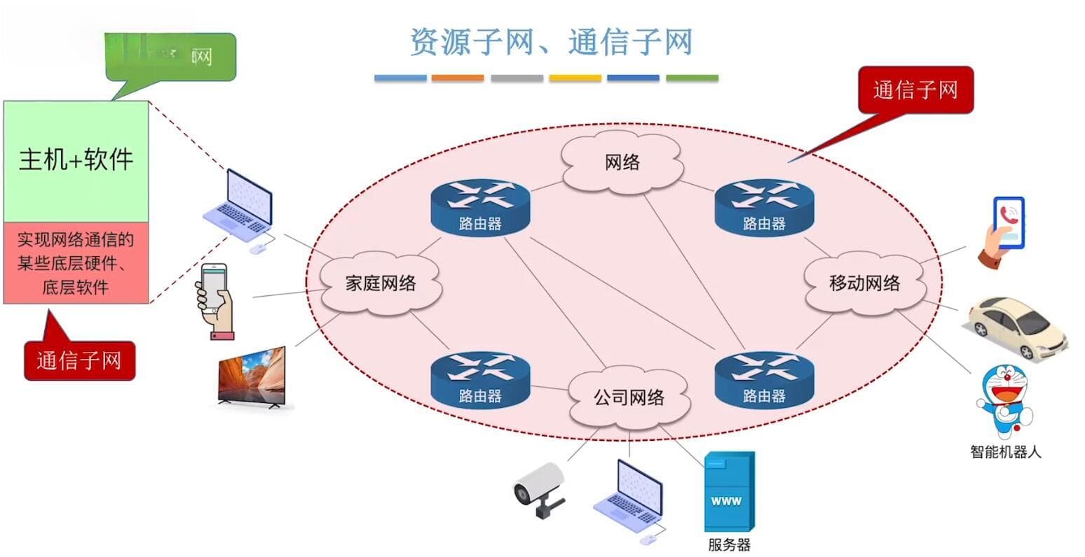 计算机网络体系结构入门：从组成到数据交换方式