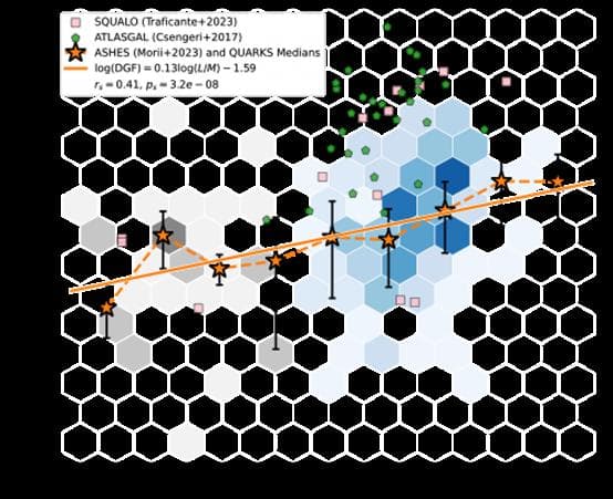 ALMA-QUARKS项目首批成果发布——揭示大质量恒星形成区的精细结构