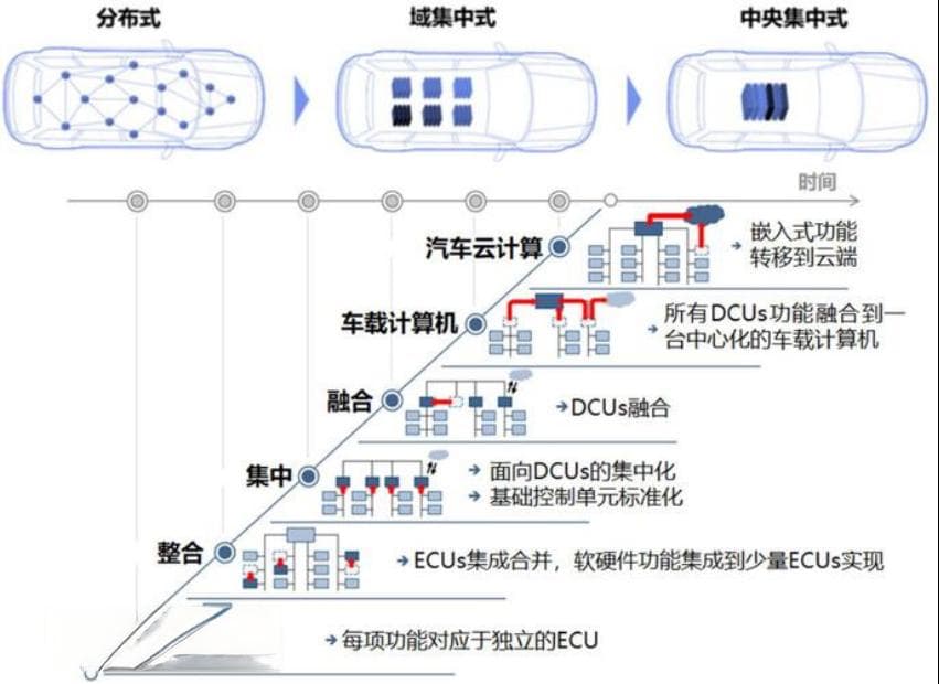 线控转向系统功能安全设计