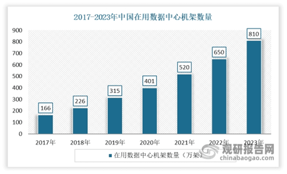 我国母线行业应用分析：数据中心、光伏、风电等领域推动市场需求激增
