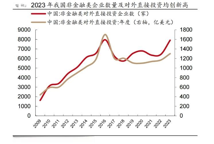 中国转向资本输出，供应链加速出海