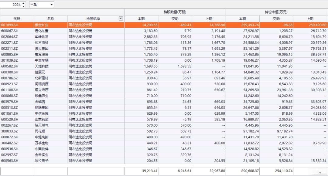 外资“国家队”A股持仓曝光