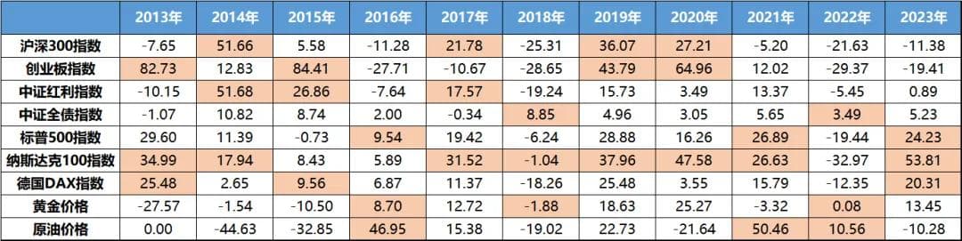 资产配置策略：“核心-卫星”策略