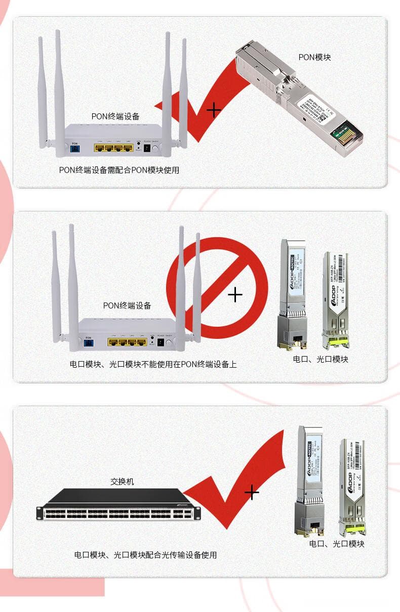电口模块与PON模块的全面对比