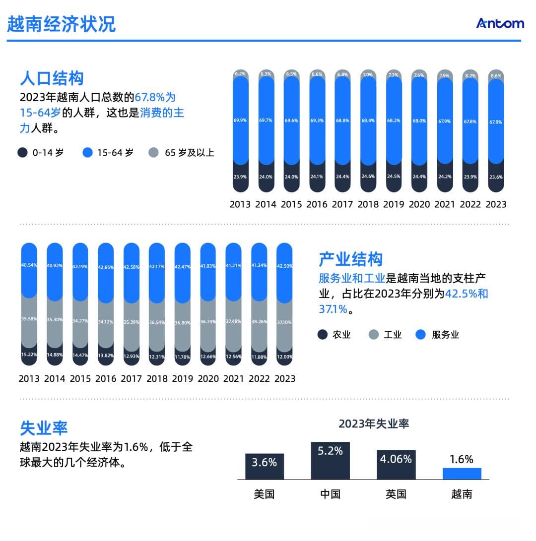 扫码支付比现金更快！揭秘越南年轻人的支付新时尚