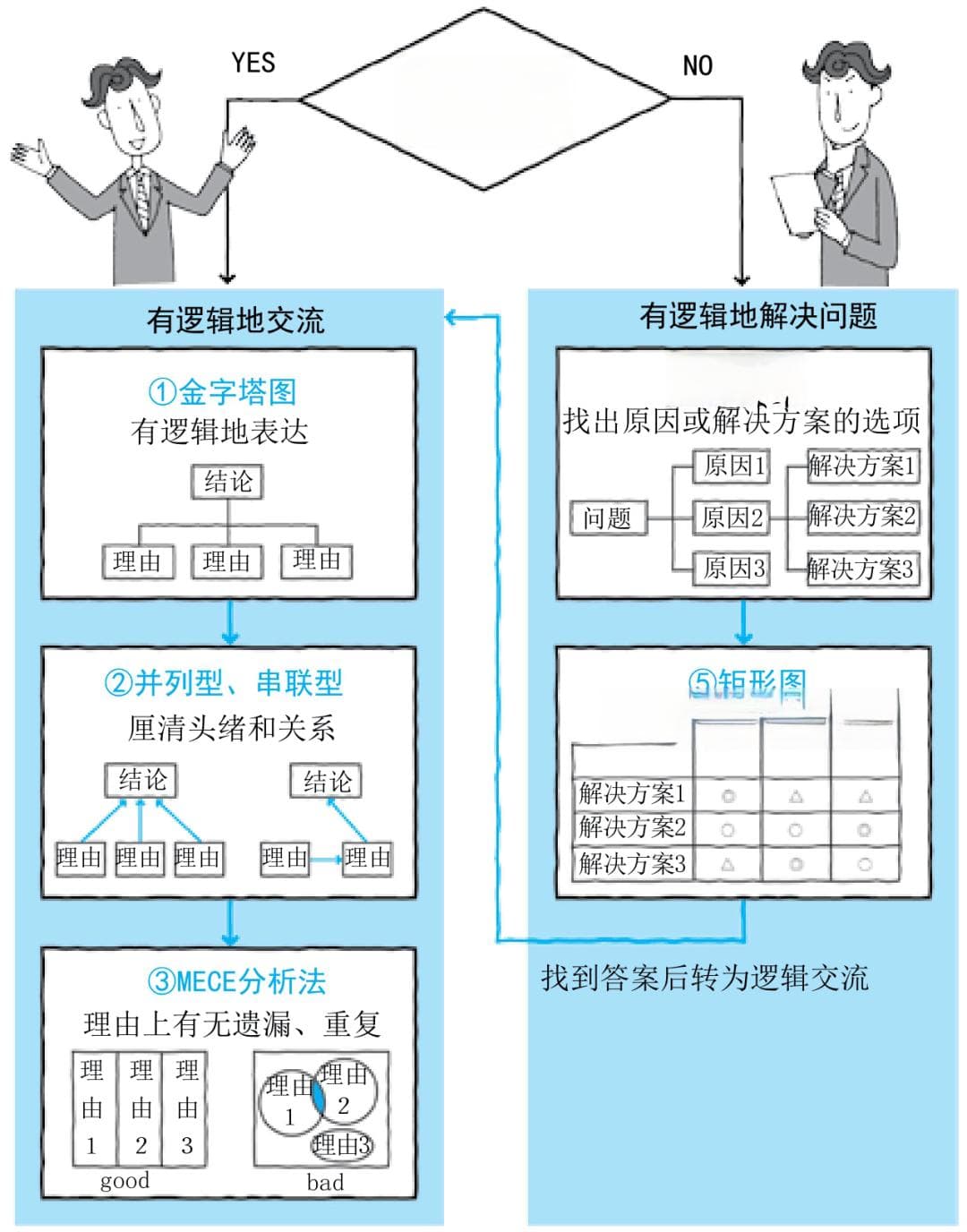 逻辑思维助你突破困境，实现可叠加的成功