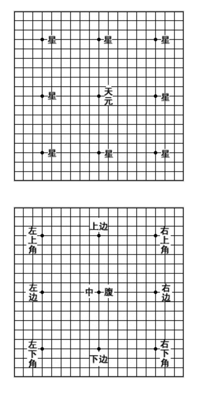 围棋规则新手图解：基础知识