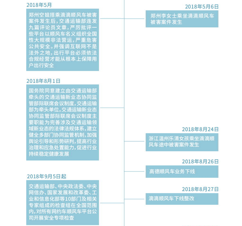 顺风车十年竞逐：失落的滴滴，未稳的格局