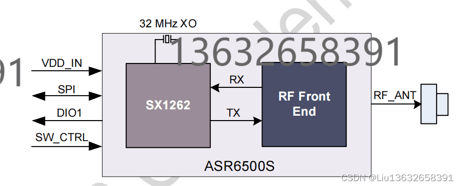 ASR6500S SIP射频模块可以替代SX1278/SX1262 RF模块