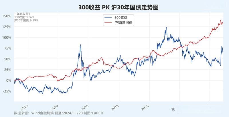 再平衡：提升收益的秘密，还是控制风险的利器？