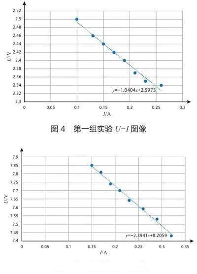借助数字化实验培养高中生的物理建模能力