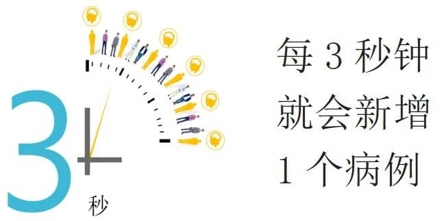 关爱老人 关注记忆——阿尔茨海默病
